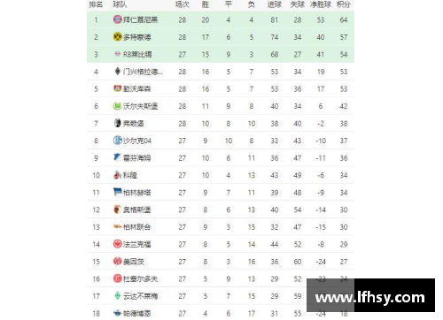 彩名堂官网-追求健康,你我一起成长德甲最新积分榜分析：拜仁四分领跑，黑马崛起与多特尴尬境地 - 副本